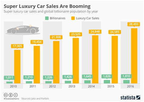 luxury sedan sales figures
